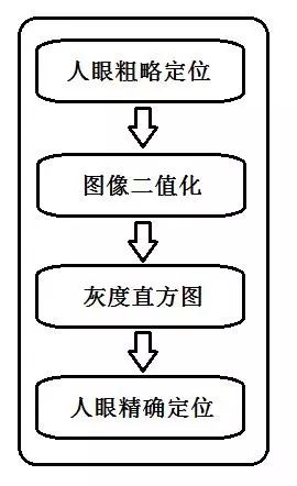 如何依据疲劳驾驶状况明确法律责任认定