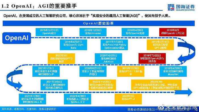 ai产业链分析报告怎么写的：详解撰写步骤与要点