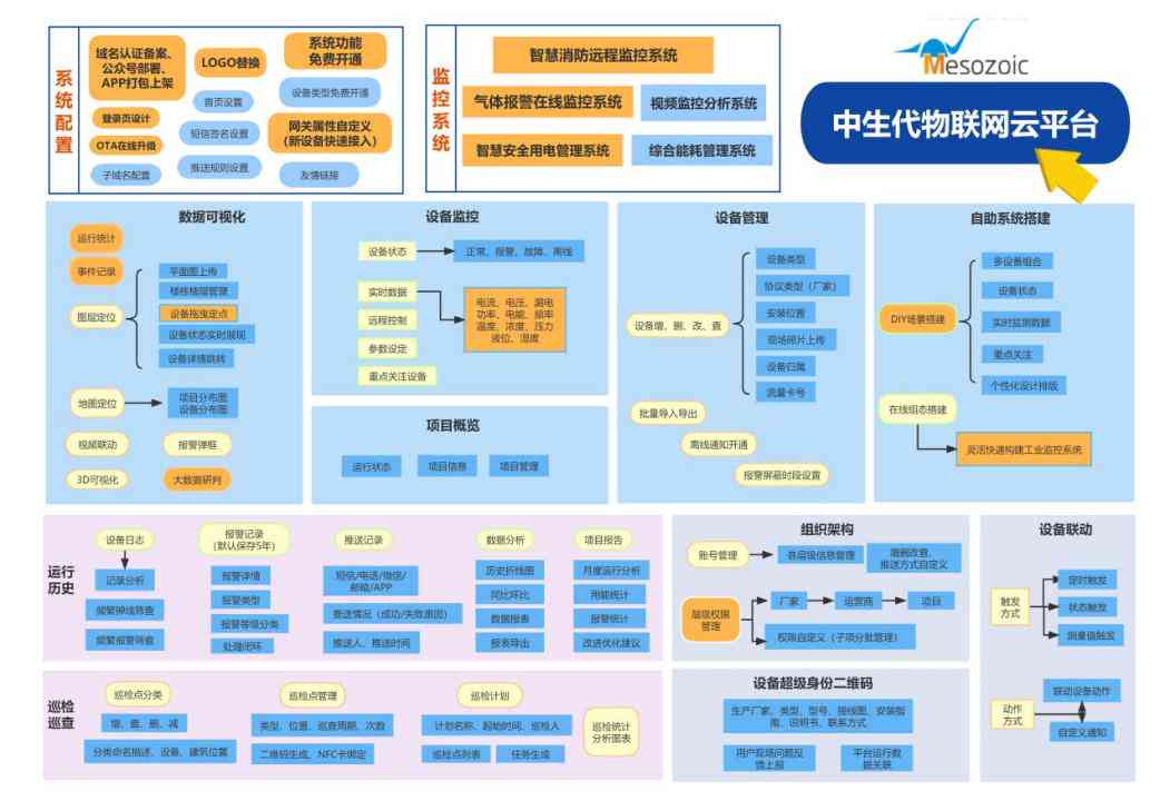 打造深度洞察：撰写融入AI技术进展与市场趋势的产业链分析报告指南