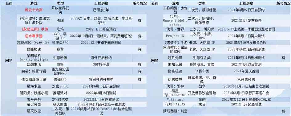 打造深度洞察：撰写融入AI技术进展与市场趋势的产业链分析报告指南