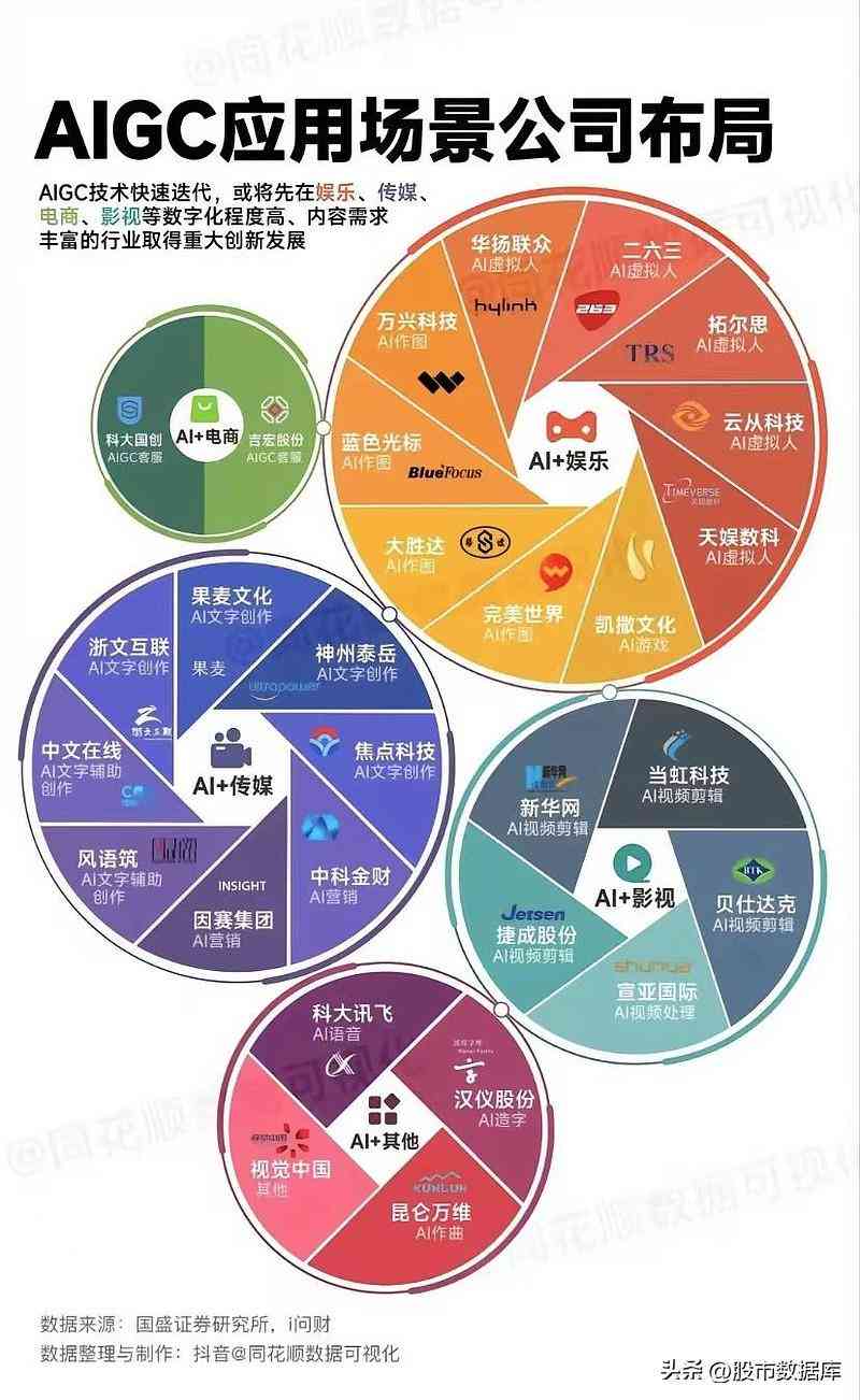 打造深度洞察：撰写融入AI技术进展与市场趋势的产业链分析报告指南