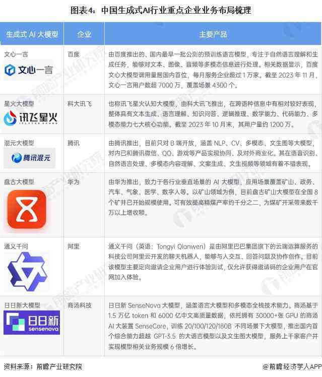 ai写的辞职报告有效吗：一键生成及撰写软件攻略