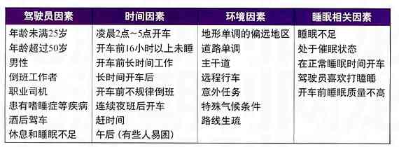 '基于疲劳程度与驾驶行为规范的疲劳驾驶认定标准探讨'