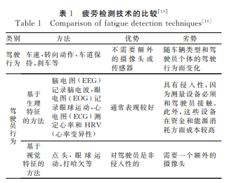 '基于疲劳程度与驾驶行为规范的疲劳驾驶认定标准探讨'