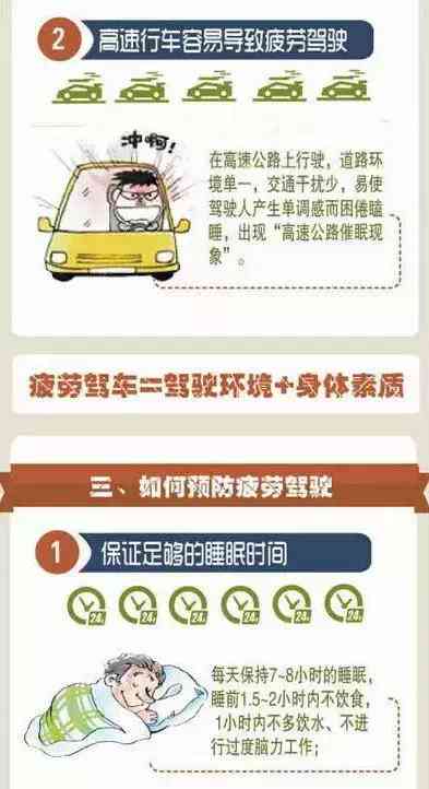 '基于疲劳程度与驾驶行为规范的疲劳驾驶认定标准探讨'