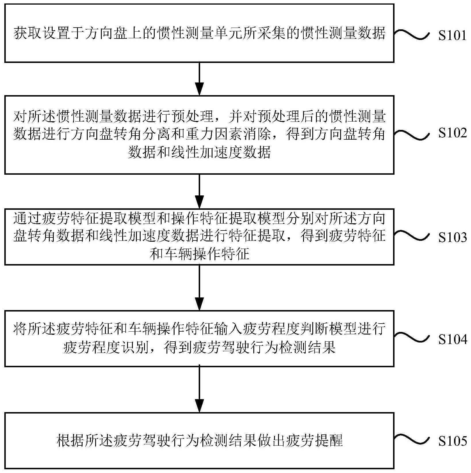 '基于疲劳程度与驾驶行为规范的疲劳驾驶认定标准探讨'