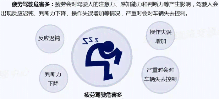 '基于疲劳程度与驾驶行为规范的疲劳驾驶认定标准探讨'