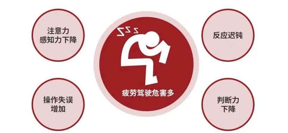最新全面解读：疲劳驾驶工伤认定标准与法律后果详解