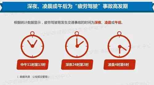 最新全面解读：疲劳驾驶工伤认定标准与法律后果详解