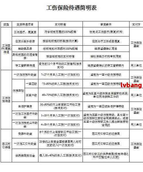 疾控中心是怎样认定工伤的呢及认定费用是多少