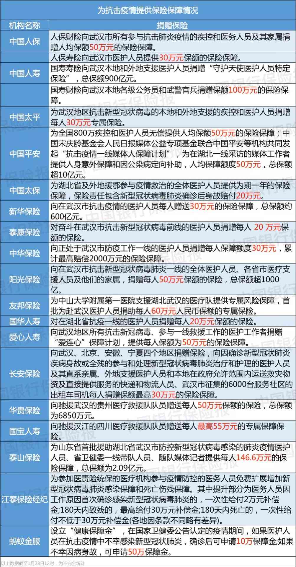 疾控中心职工身份：是否属于公务员序列？