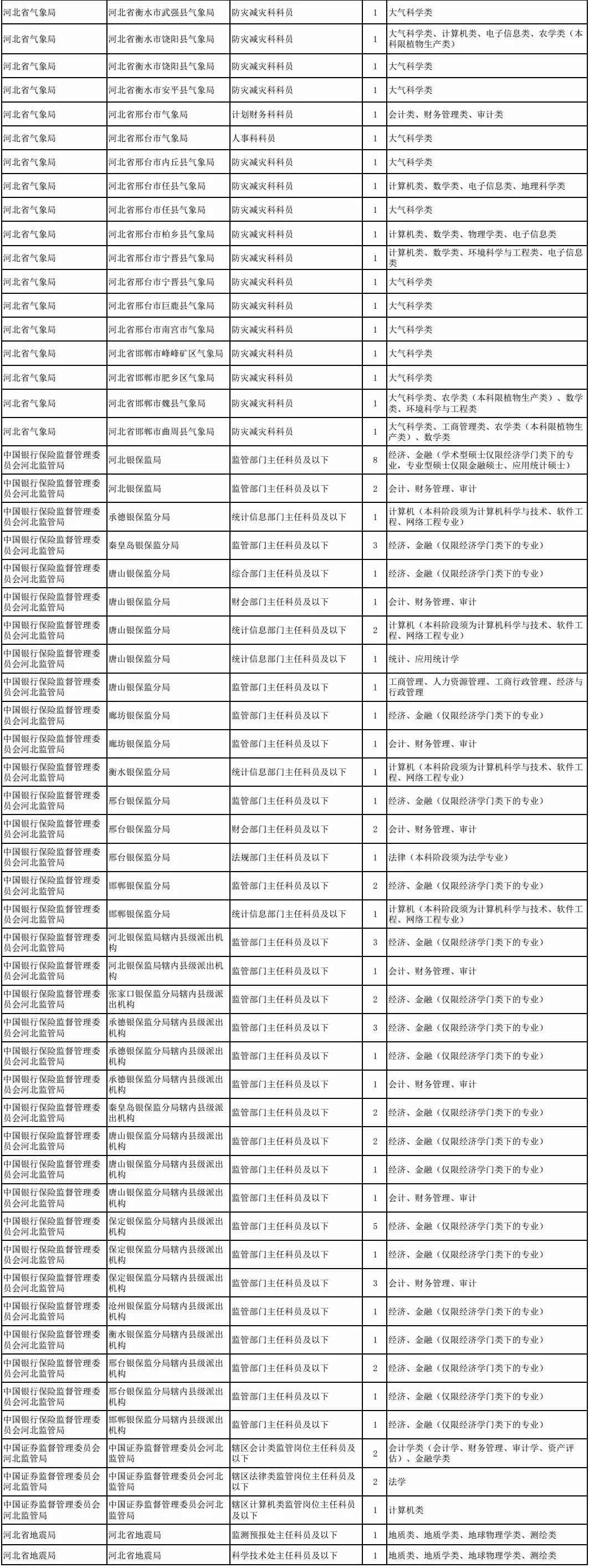 疾控中心职工身份：是否属于公务员序列？