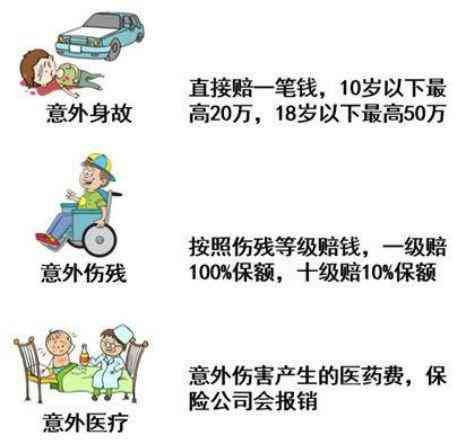 疾病导致的意外伤害保险赔付详解及条件探讨
