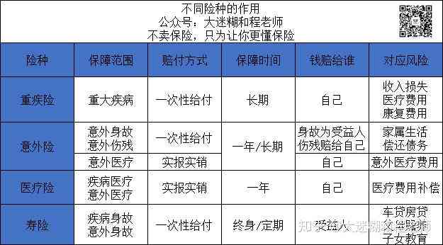 疾病引发的意外伤害保险理赔全解析：哪些情况能获赔？