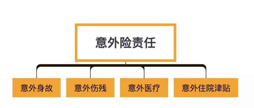 因疾病导致意外身故怎么赔：能否赔付及具体赔付流程解析