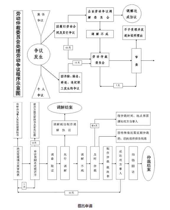 工伤等级认定的疾病评定标准与流程解析