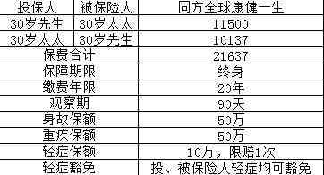 突发严重疾病一览：聚急性重大疾病种类