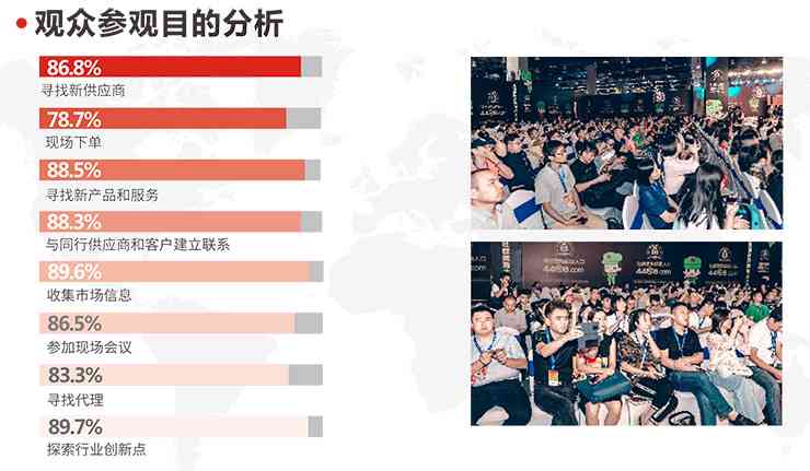 ai绘画展会效果分析报告
