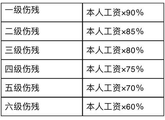 疾病能认定工伤等级吗：疾病工伤认定规定及赔偿标准