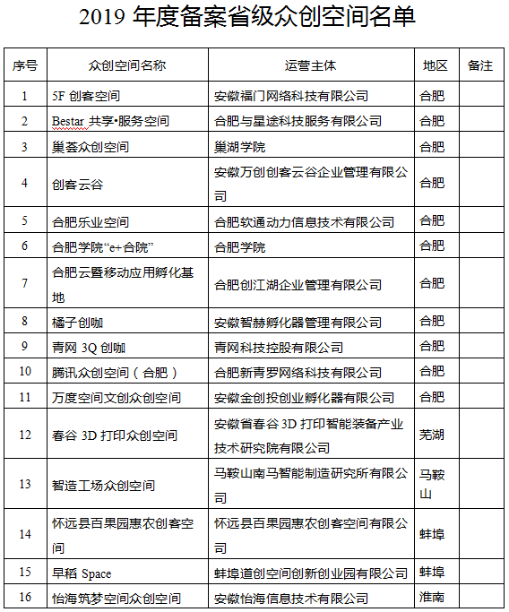 打造高效创作空间：创意工作室必备要素清单