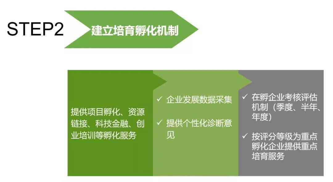打造高效创作空间：创意工作室必备要素清单