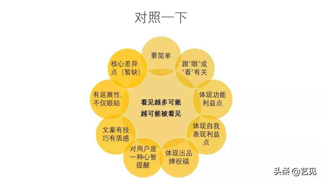 全面解析画像创作技巧：涵文案撰写、风格定位与用户需求满足