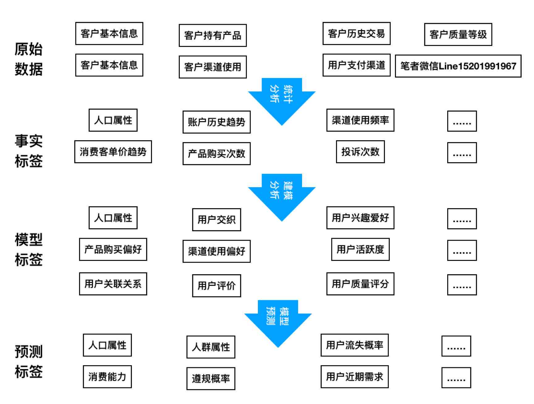 ai画像发朋友圈文案 ai画像发朋友圈文案