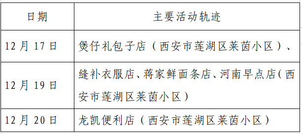 工伤认定标准详解：病例时间不或不完整记录影响工伤判定