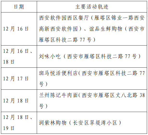 病例记录时间调整指南：如何正确修改与更新病例时间信息