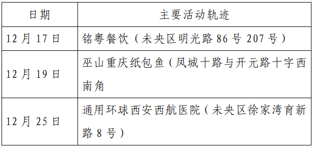 病例时间错误能认定工伤吗