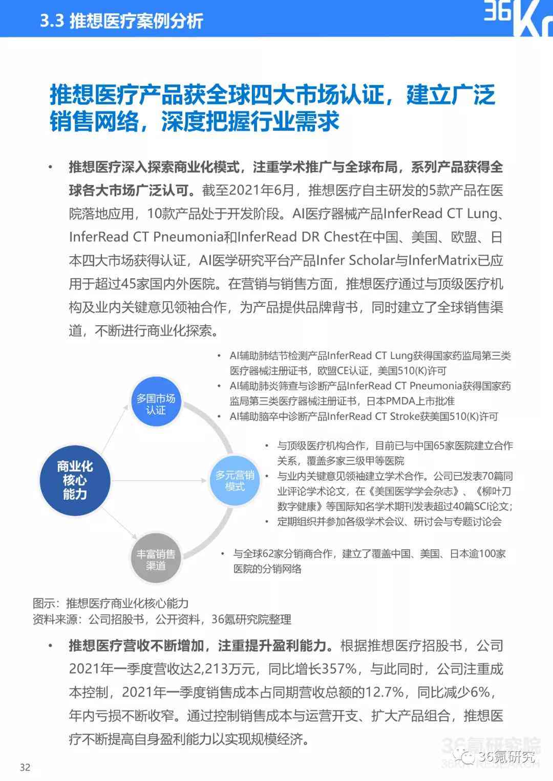 专硕实践报告ai 专硕实践报告ai