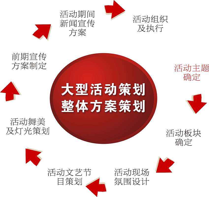 文案策划怎么做：策划活动、打造案例、执行细节、提升效果与正确方法