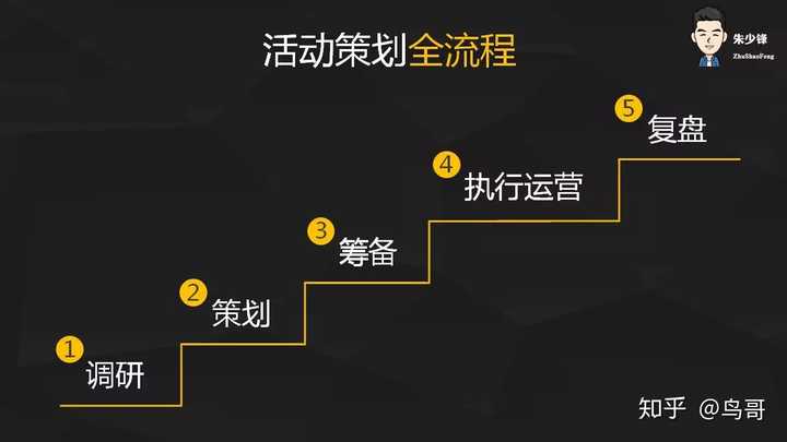 文案策划怎么做：策划活动、打造案例、执行细节、提升效果与正确方法