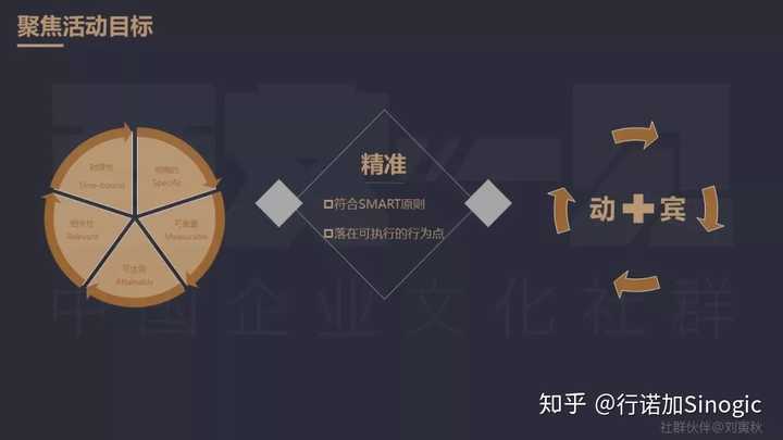文案策划怎么做：策划活动、打造案例、执行细节、提升效果与正确方法