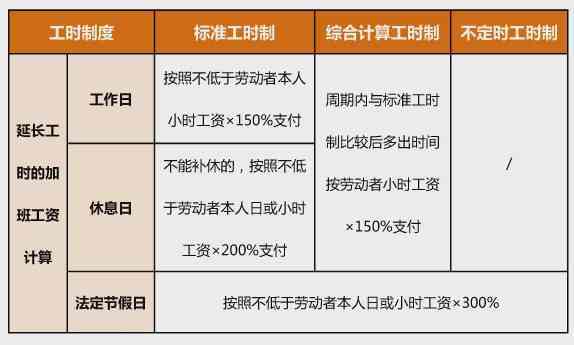 病假工伤怎么算：工资赔偿及事假工资计算方法