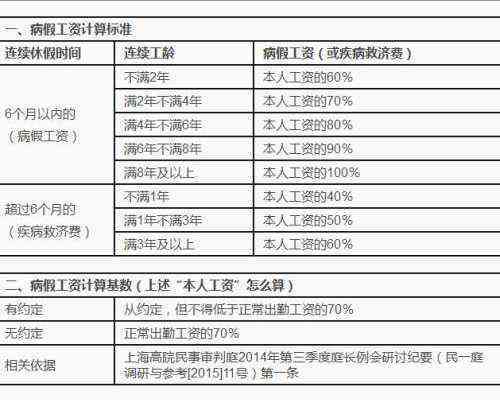详解病假、工伤、事假工资计算方法与标准-病假工伤事假工资都是怎么算的