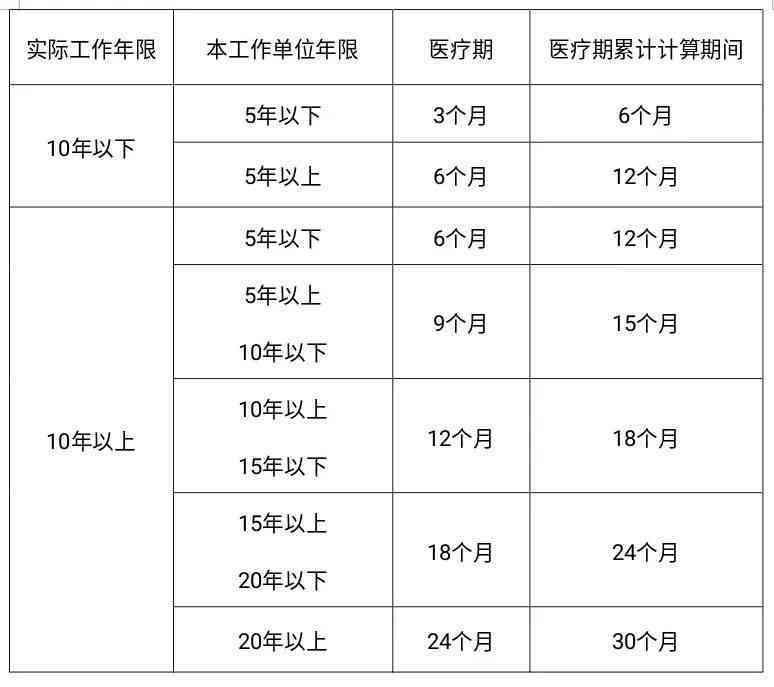 全面解读：病假认定标准、流程与常见问题处理指南