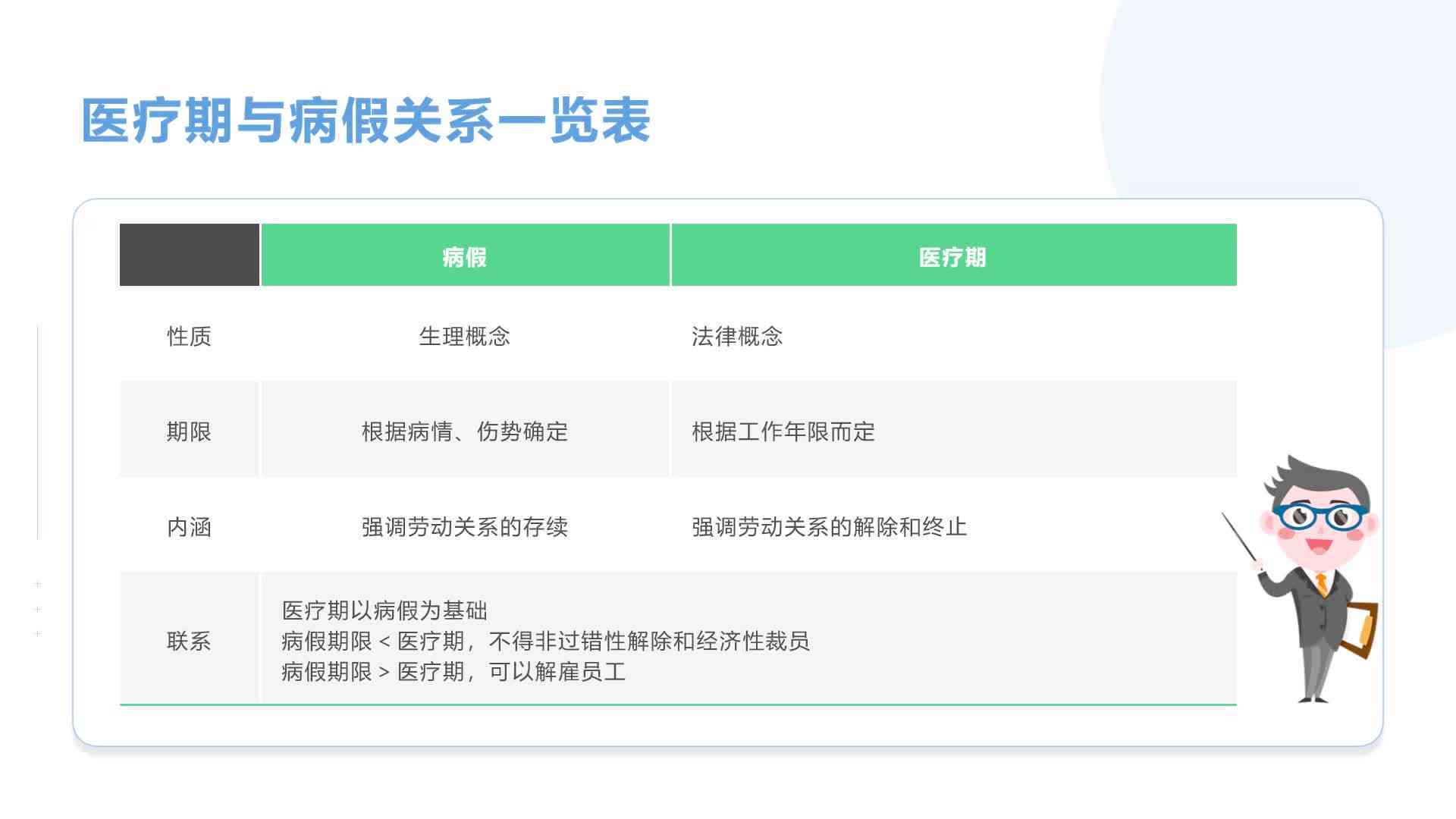 全面解读：病假认定标准、流程与常见问题处理指南