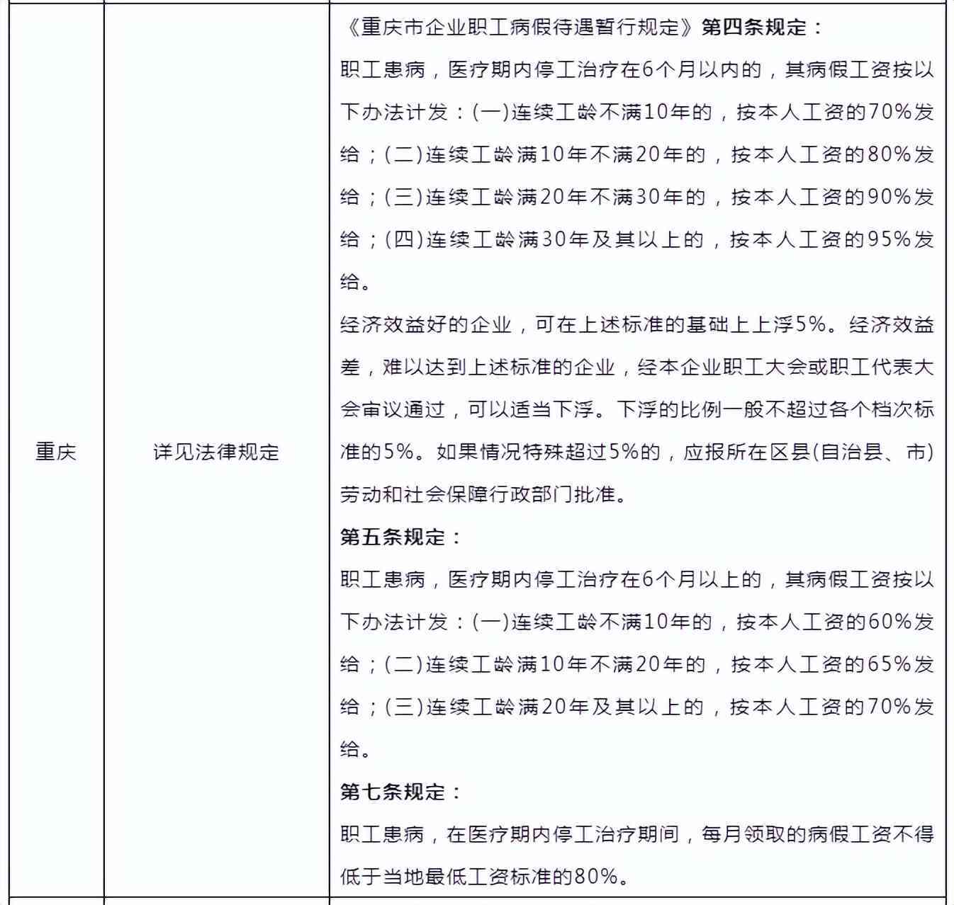 如何准确认定员工病假条件与流程