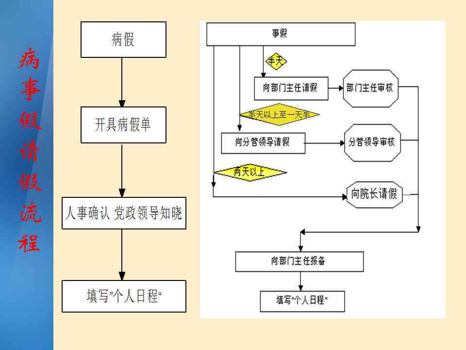 如何准确认定员工病假条件与流程