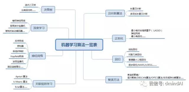 面向未来的人工智能研究：基于深度学与机器学的创新论文选题探索