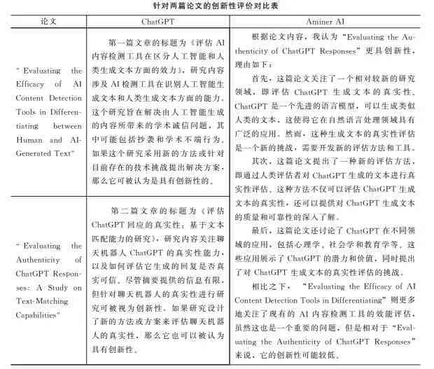 全面指南：人工智能领域论文撰写模板与实用技巧解析