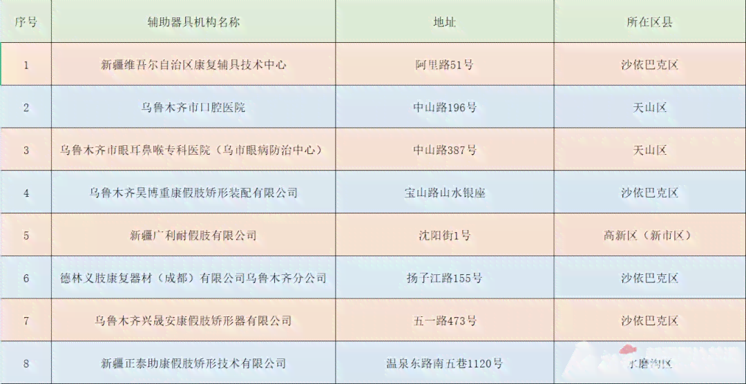 工伤认定：病历显示自费治疗情况下能否确认为工伤