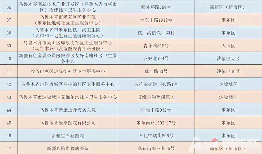 工伤认定：病历显示自费治疗情况下能否确认为工伤