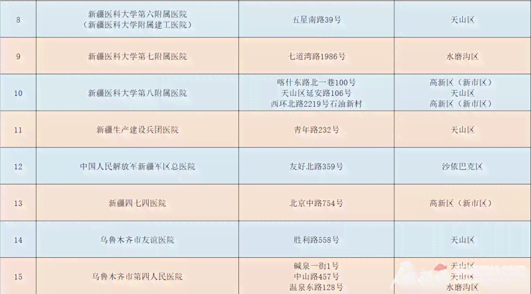 工伤认定：病历显示自费治疗情况下能否确认为工伤