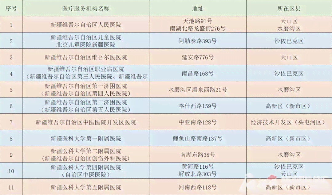 工伤认定：病历显示自费治疗情况下能否确认为工伤