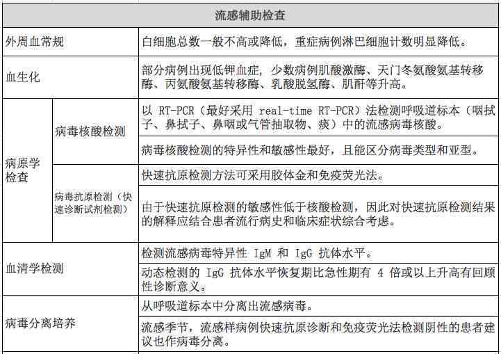 全面解析：生物共振过敏原检测费用、各级医院价格差异与影响因素