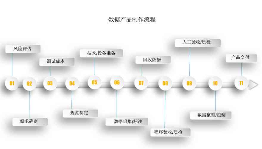 AI智能场景优化与综合解决方案：全面覆用户需求与痛点解析