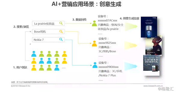 AI智能场景优化与综合解决方案：全面覆用户需求与痛点解析