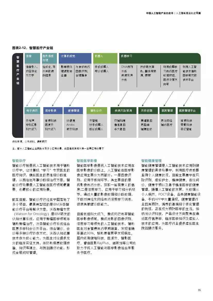 AI智能场景优化与综合解决方案：全面覆用户需求与痛点解析